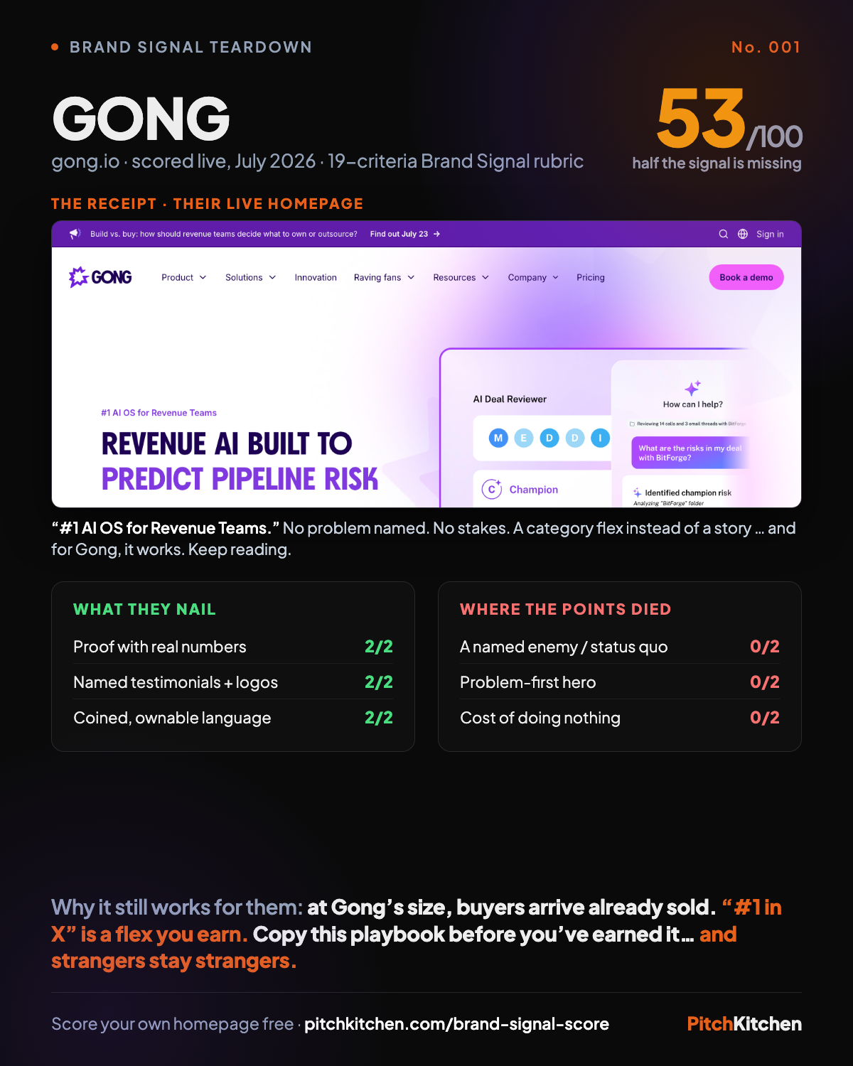 Gong teardown card