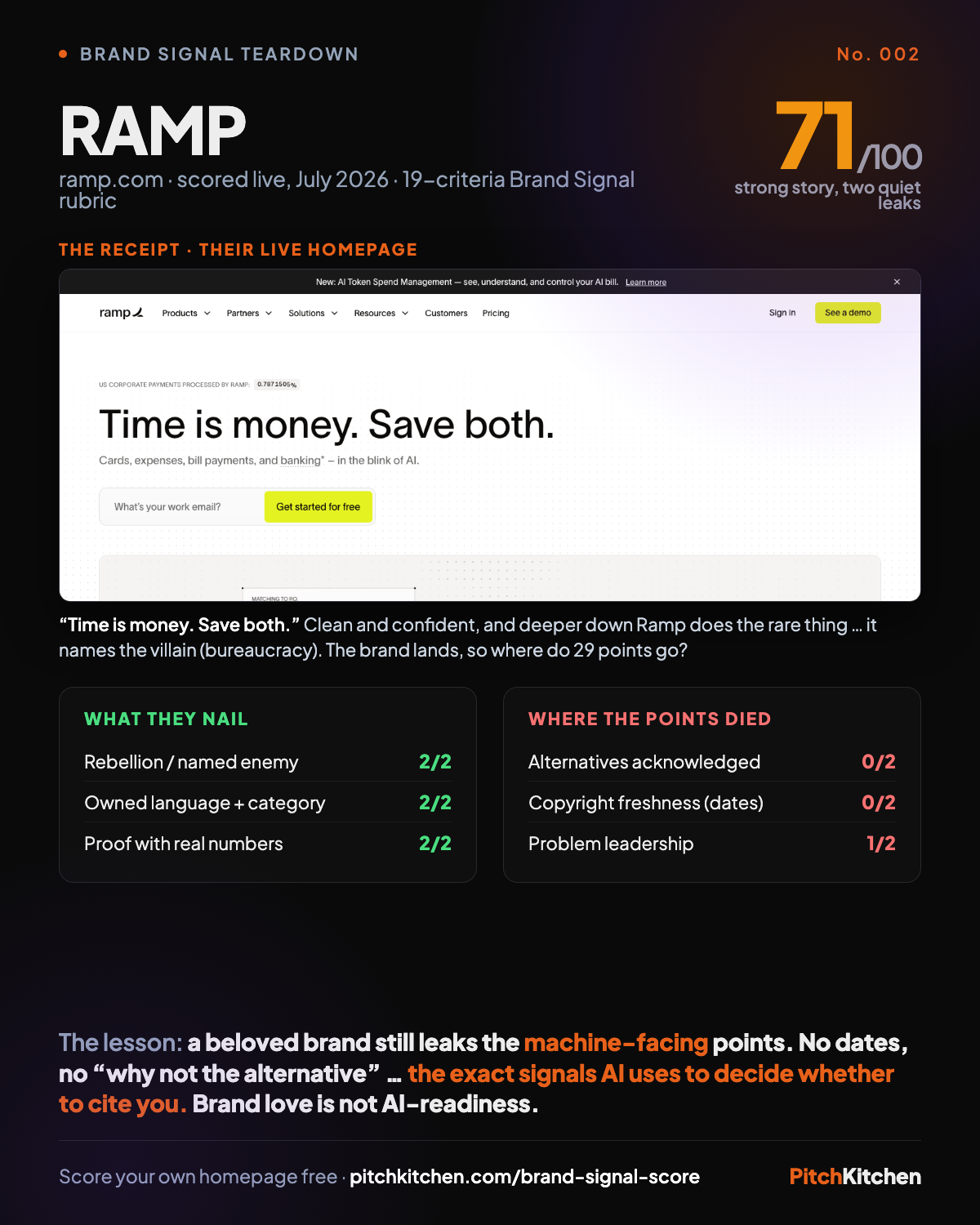 Ramp teardown card
